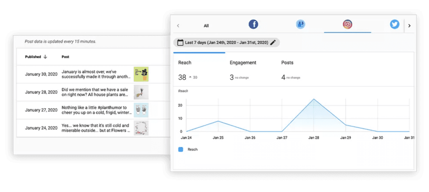 social media analytics