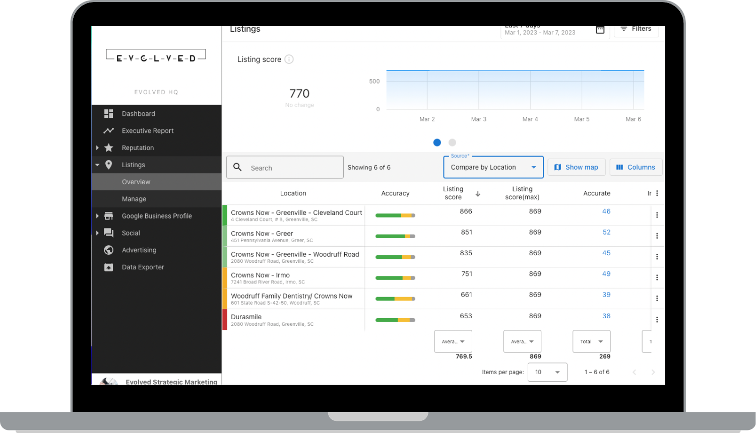 Multi-Locations Marketing Insights tool